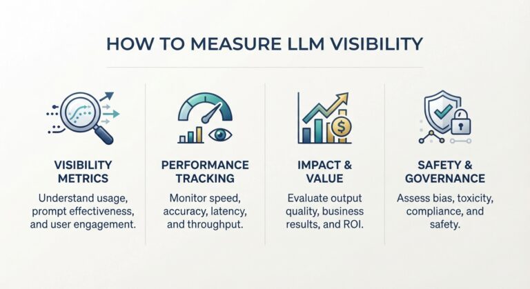 measure-llm-visibility